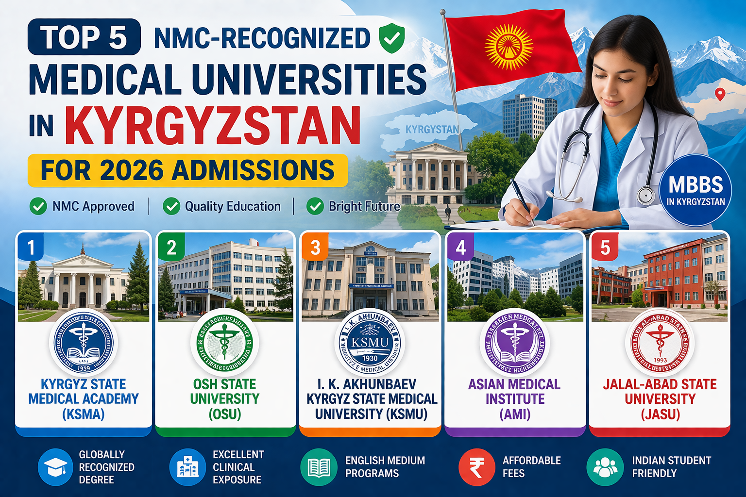 Top 5 NMC-Recognized Medical Universities in Kyrgyzstan for 2026 Admissions